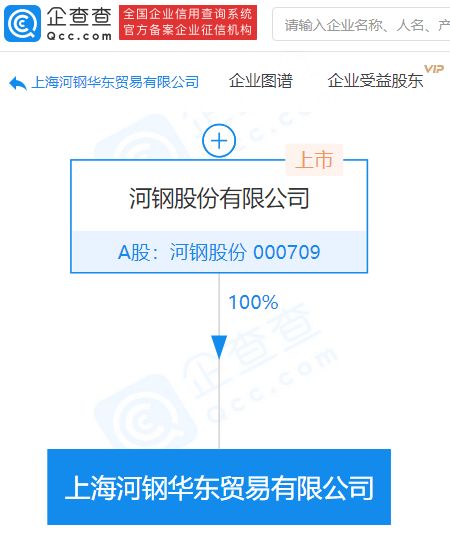 河鋼股份拓展業務版圖，新設貿易公司強化進出口代理服務